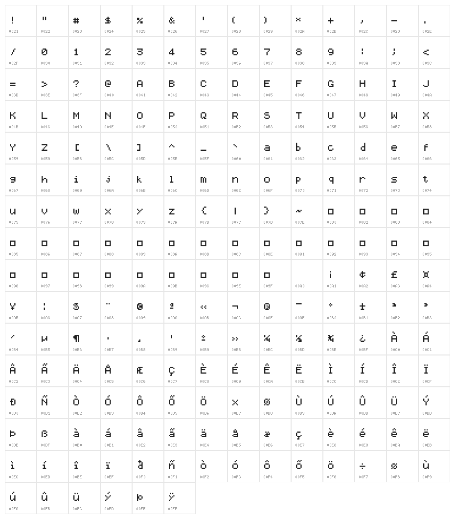 Aerx Tablets Character Map