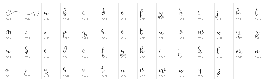 Aesteh Character Map