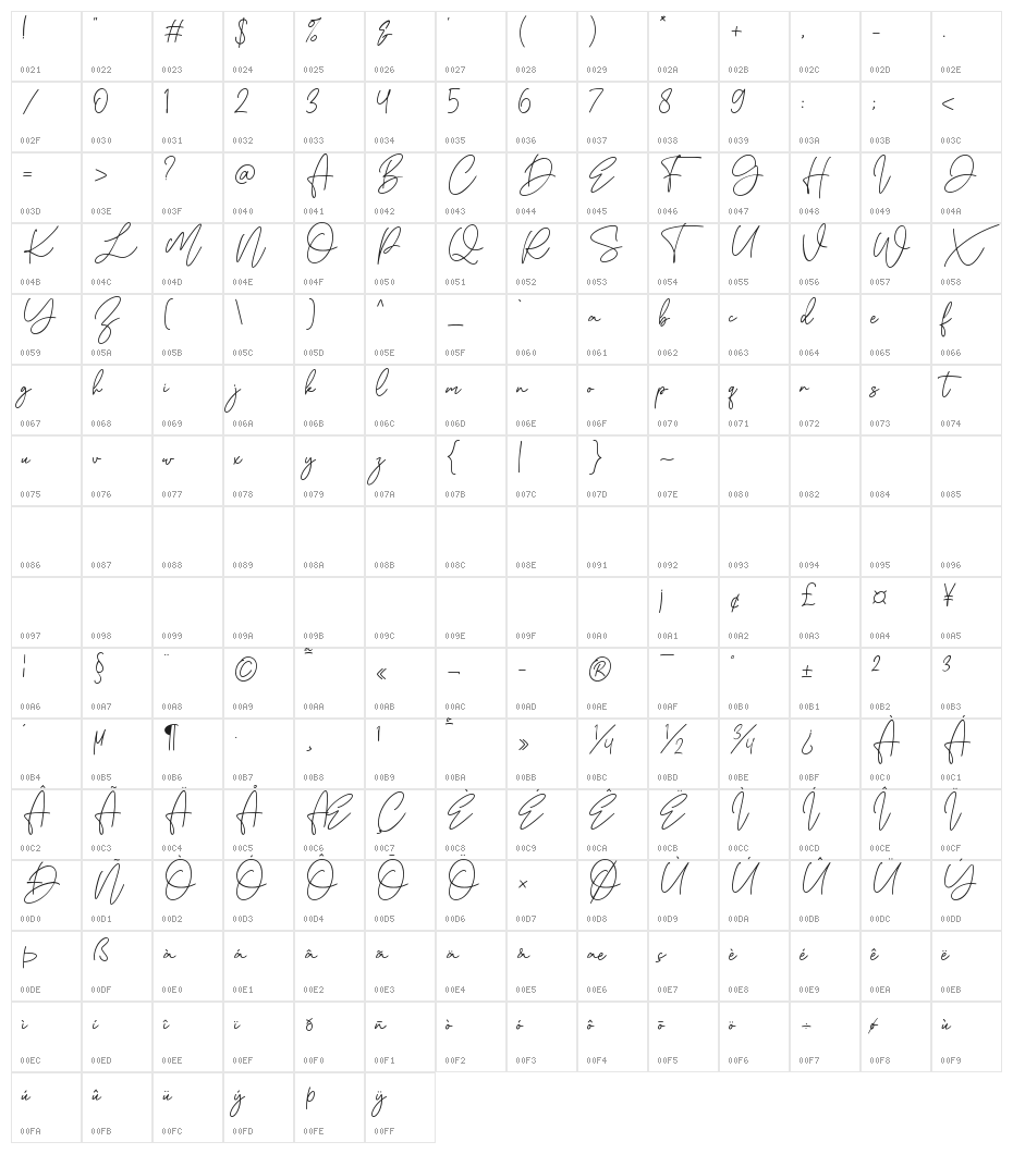Aesthete Character Map