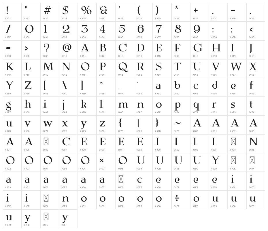 Aesthetic Beauty CF Character Map