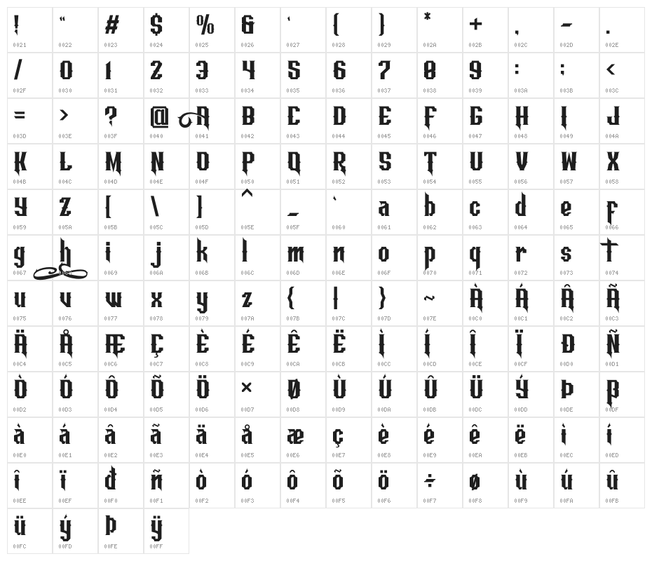 Aesthetic DEMO Character Map