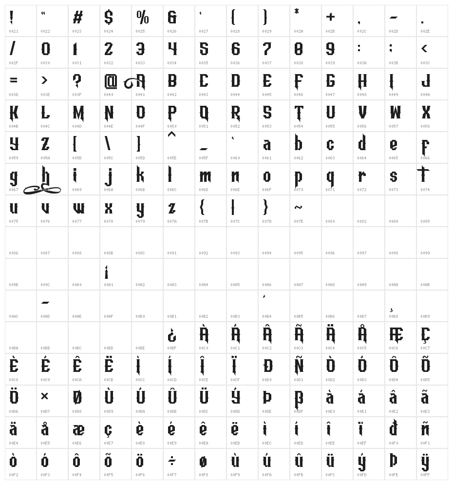 Aesthetic DEMO Character Map