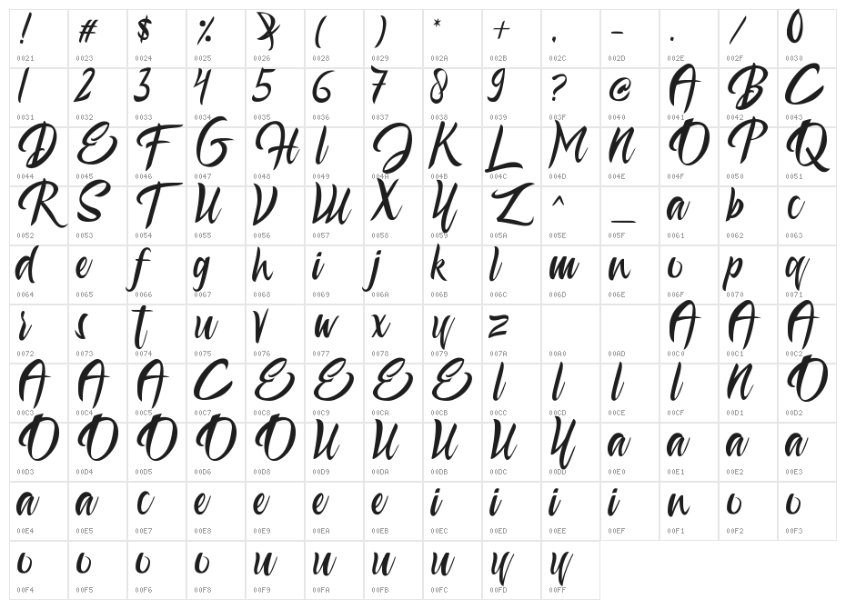 Aesthetic Gelatinate Character Map