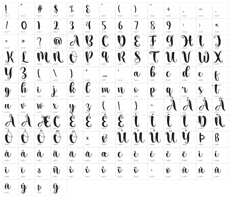 Aesthetic Midnight Character Map