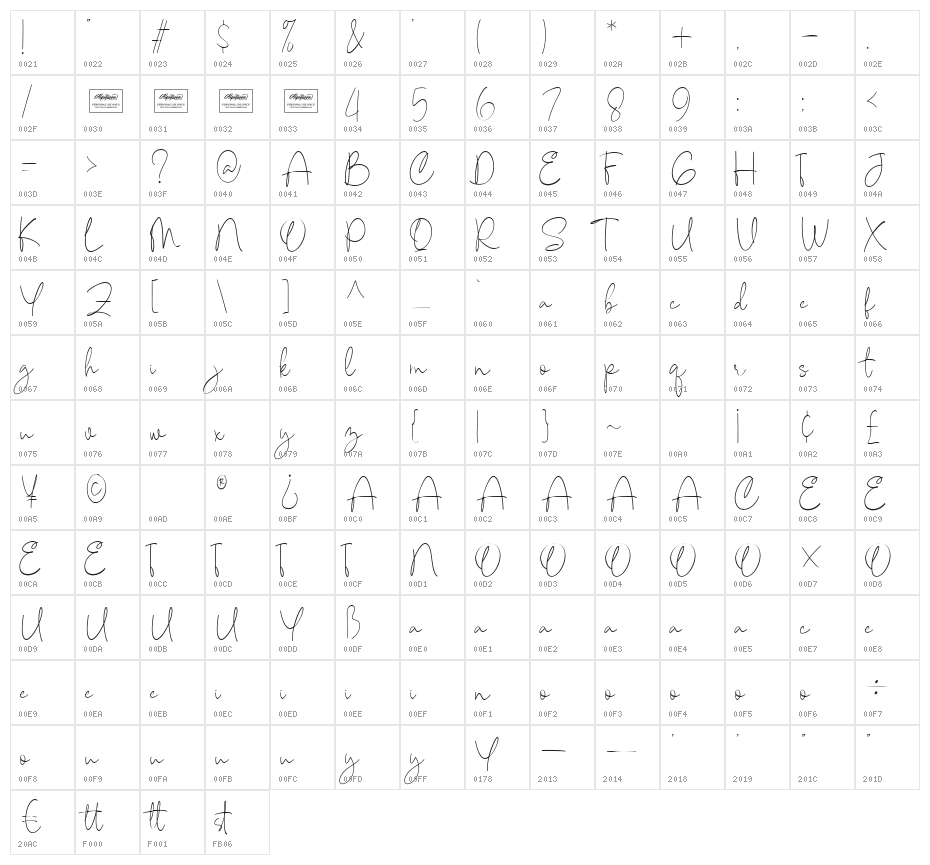Aesthetic Character Map