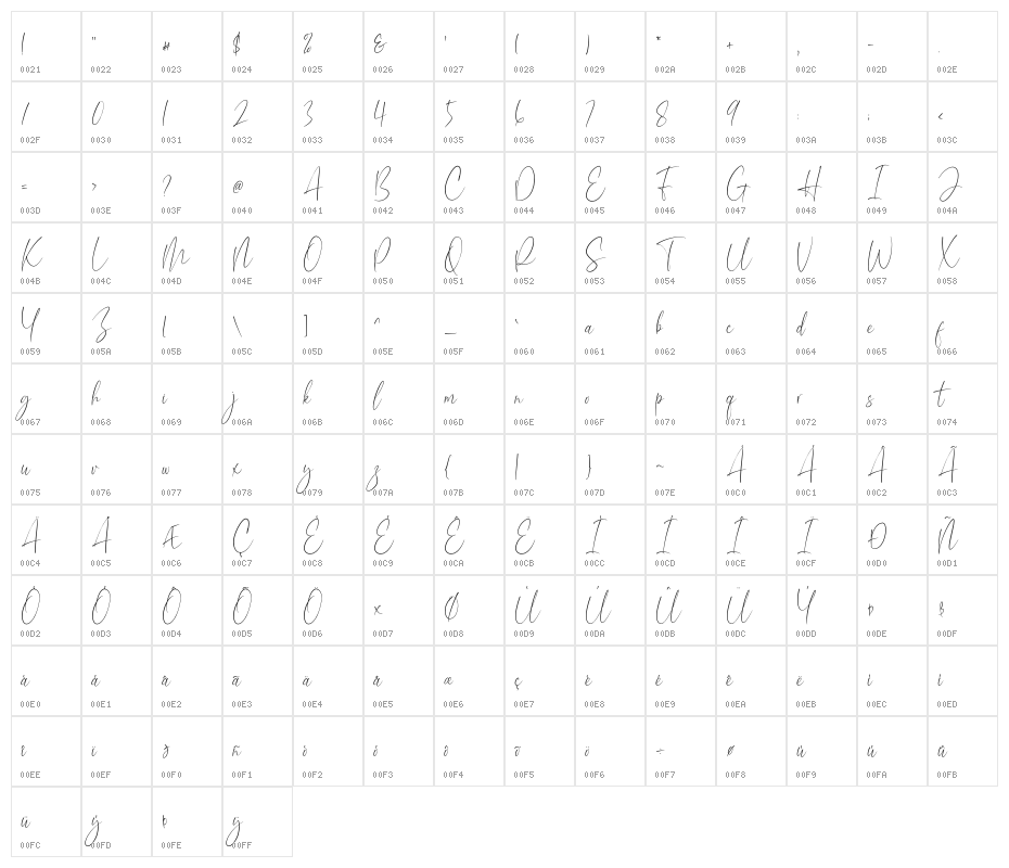Aesthetikos Character Map