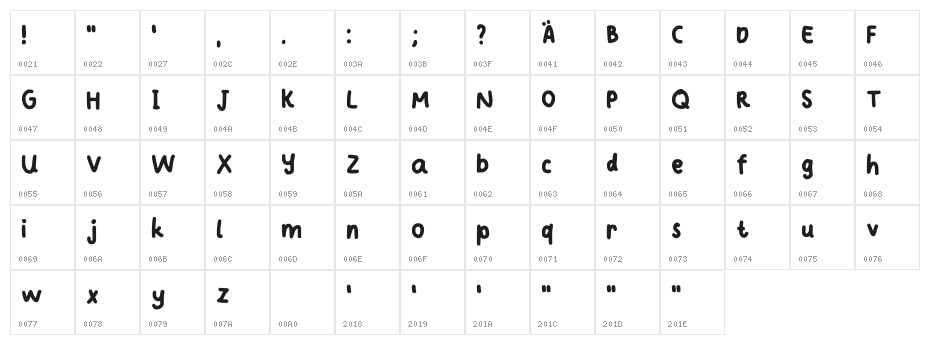 Aesthetric Regular Character Map