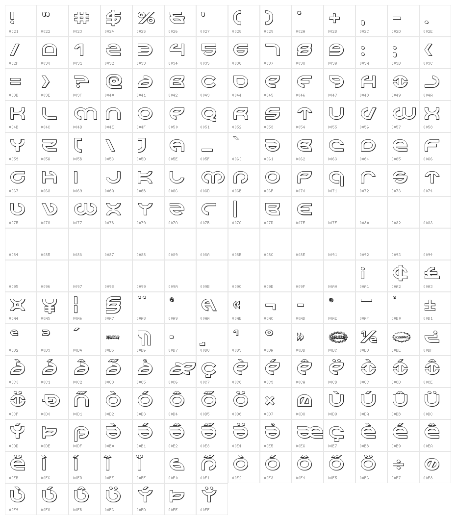Aetherfox 3D Character Map