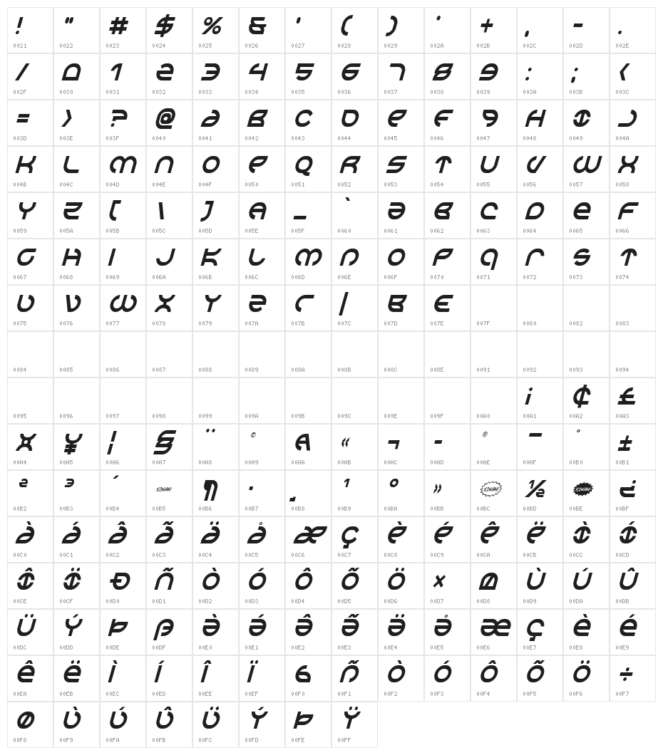 Aetherfox Condensed Italic Character Map