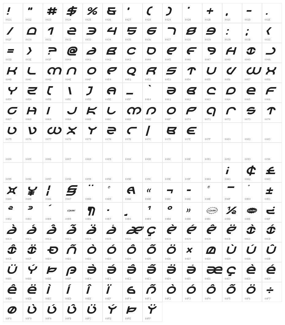 Aetherfox Italic Character Map