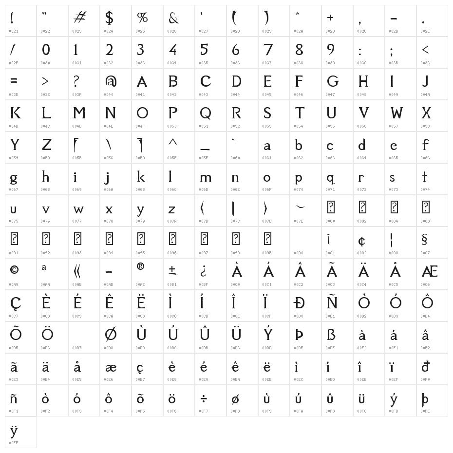Aetherius Character Map