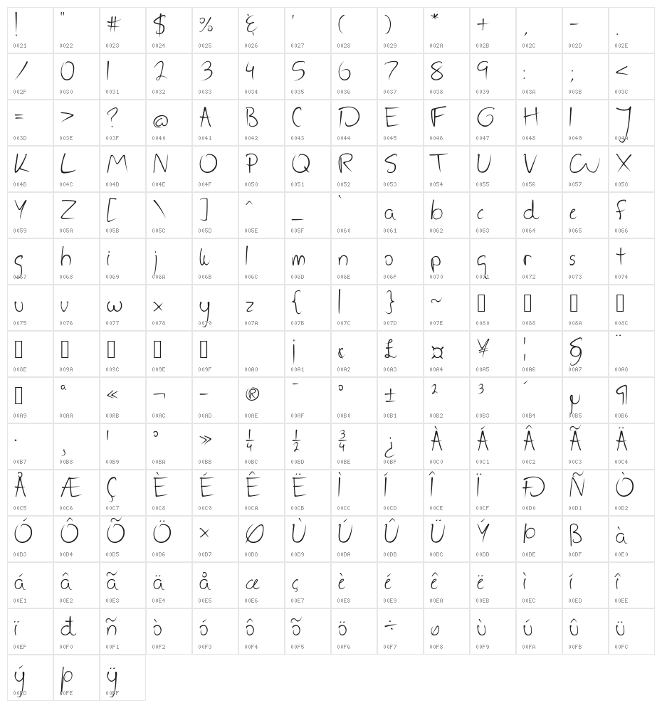 AFE Jen Character Map