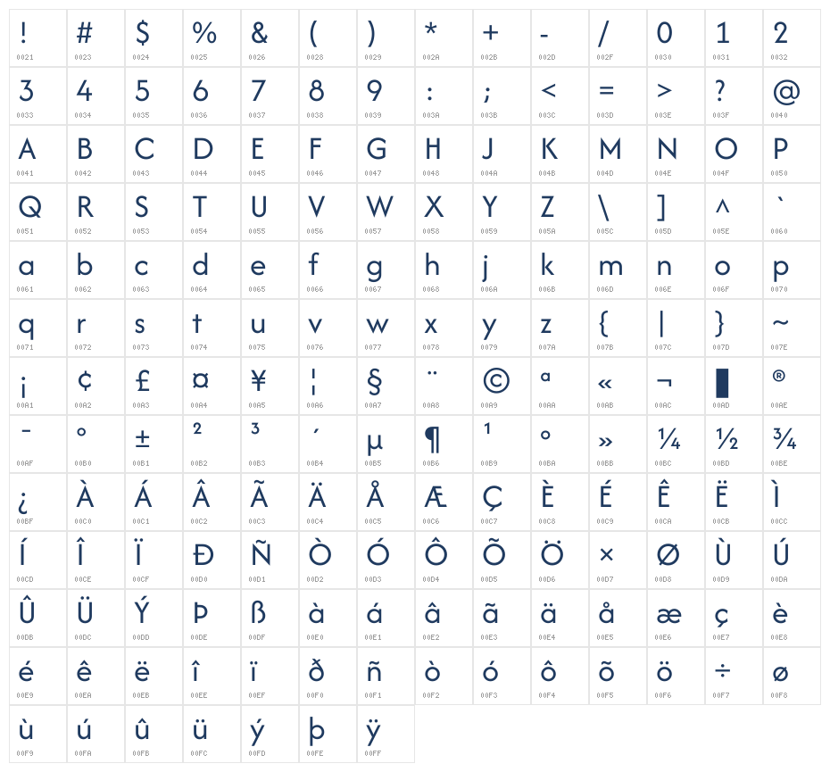 Afacad Flux Regular Character Map