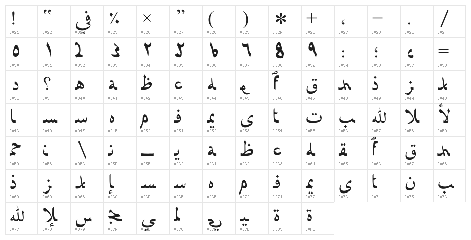 Afarat ibn Blady Character Map
