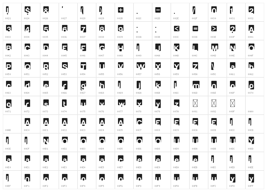 Afficher Character Map