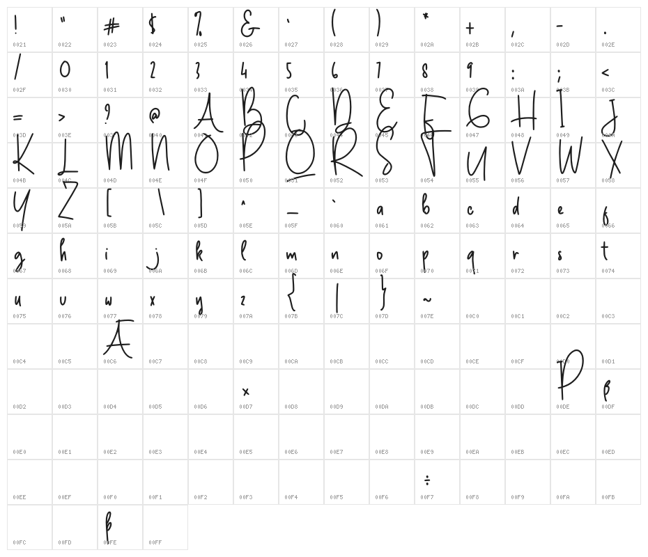 Affilliatte Demo Character Map