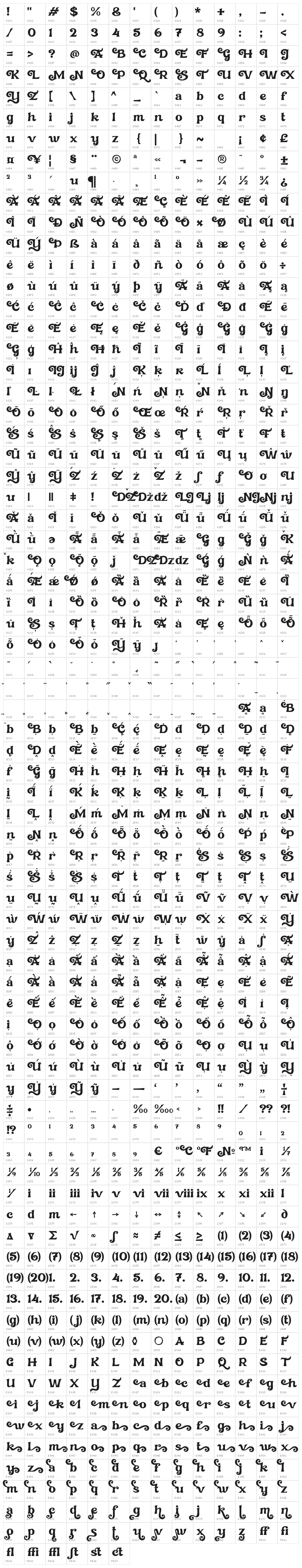 Affistory Character Map