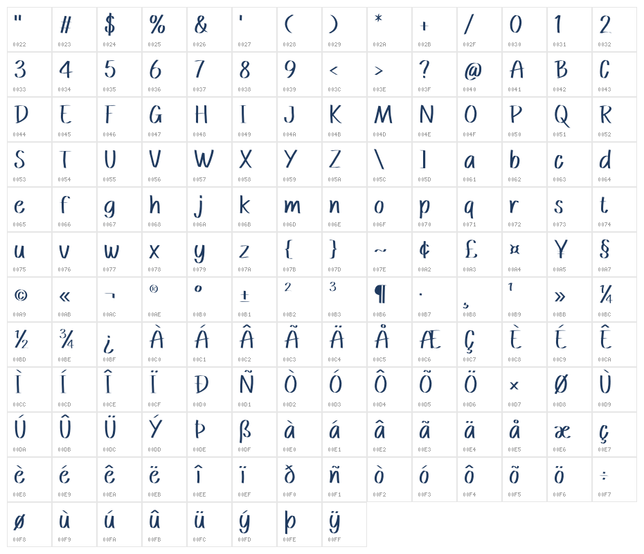 Afinar Character Map