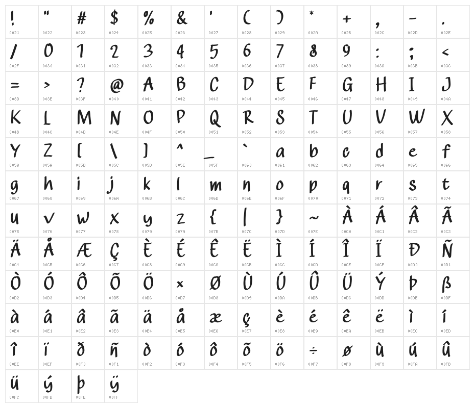 Aflah Type Character Map