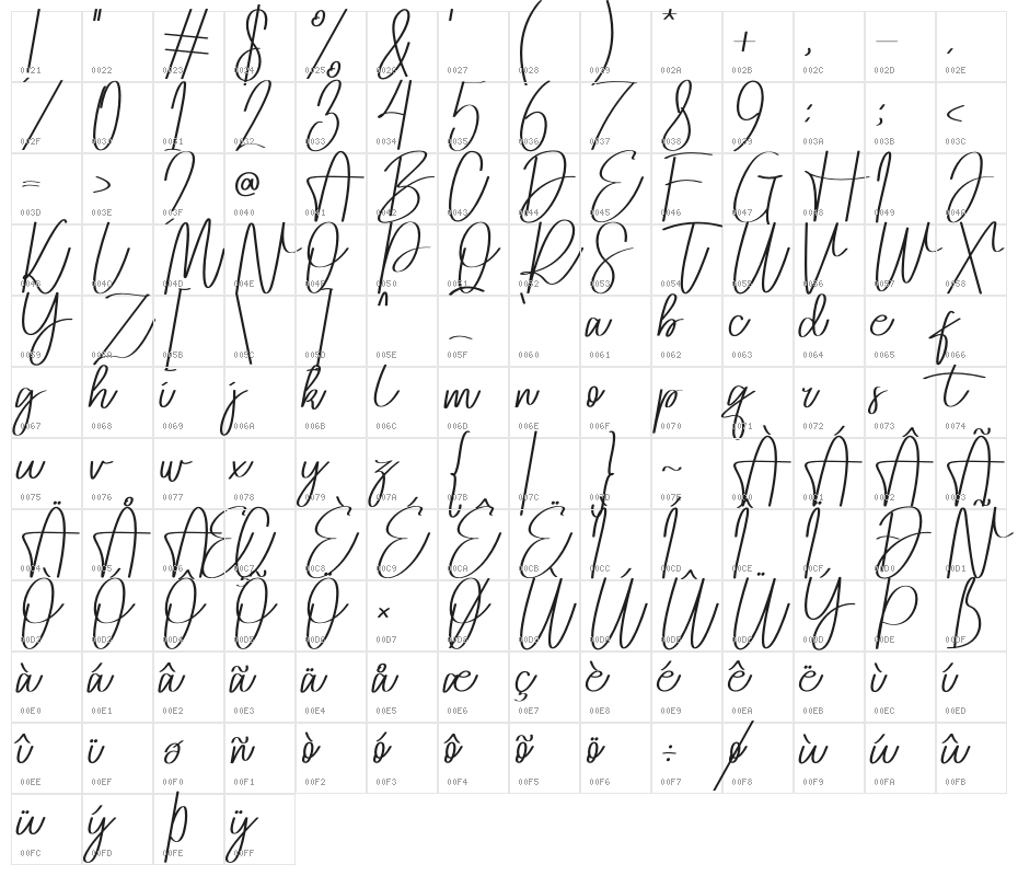 Afontros Character Map