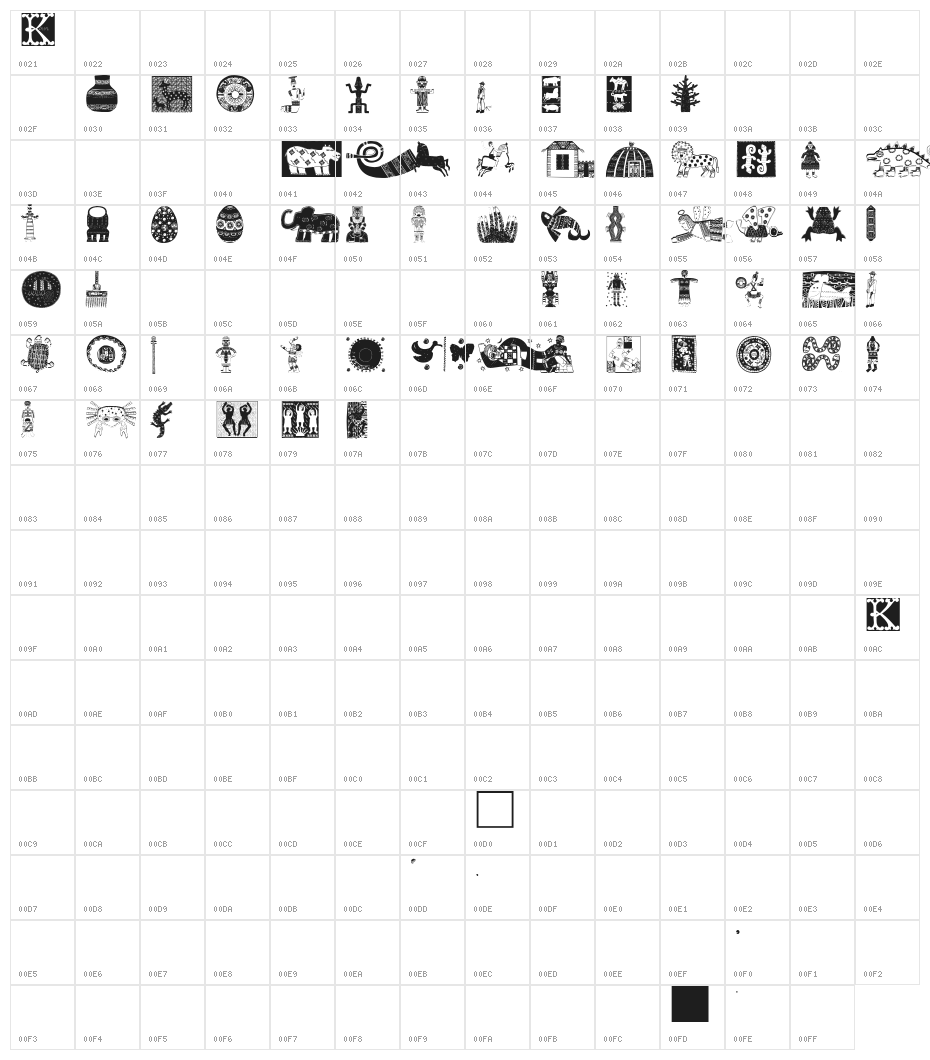AfricaArtTwo Character Map