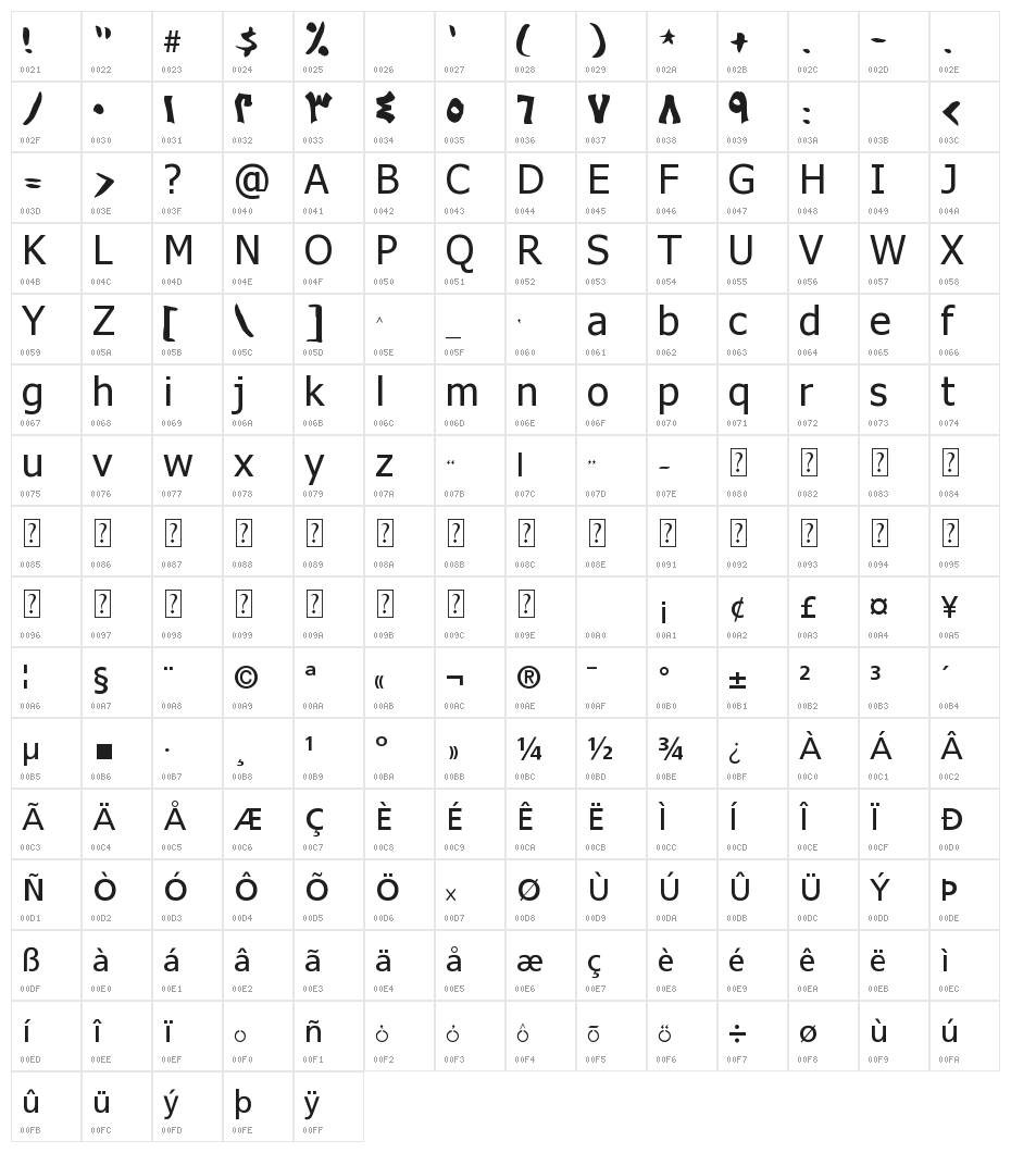 Africa Character Map