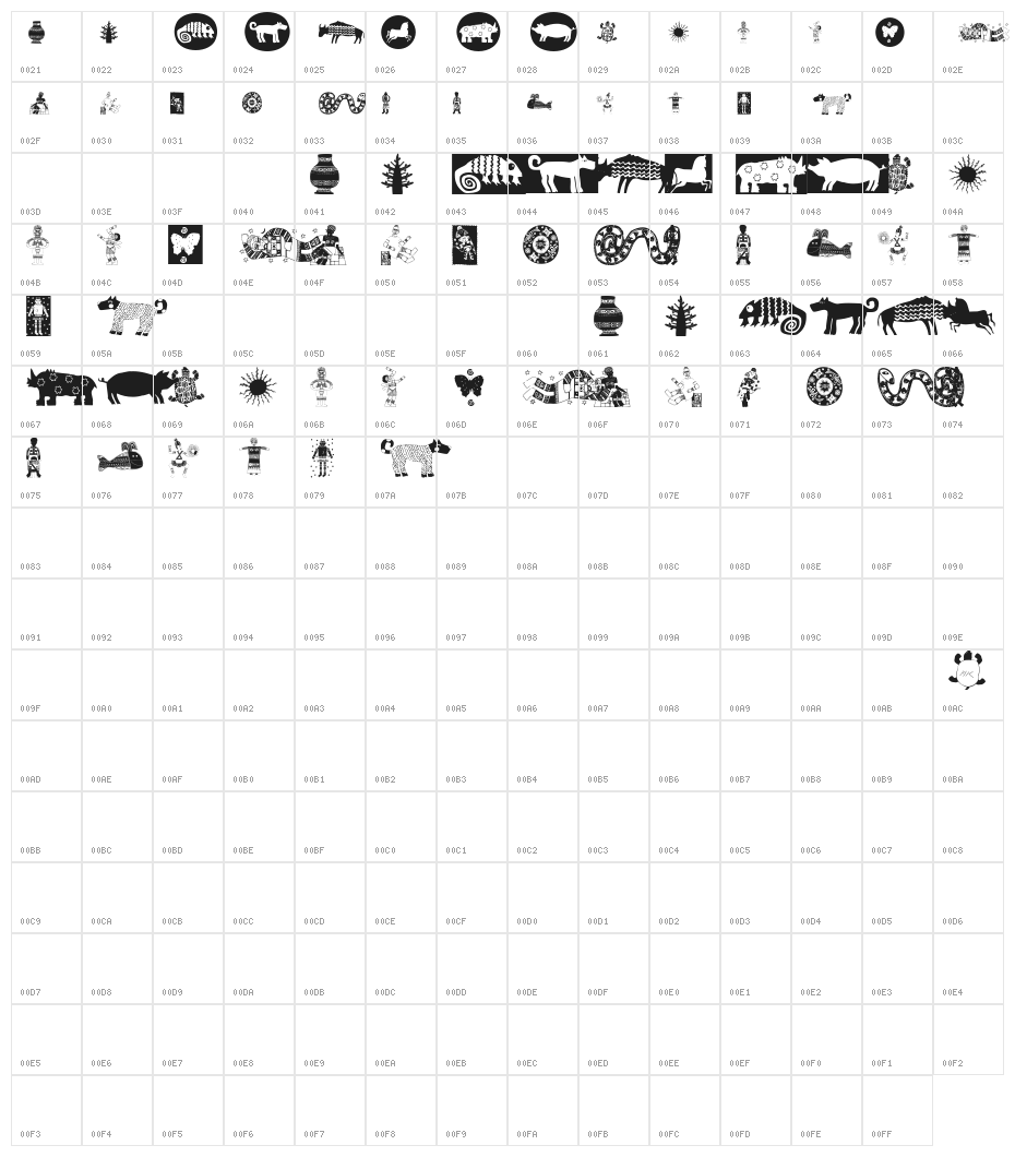 Africain Character Map