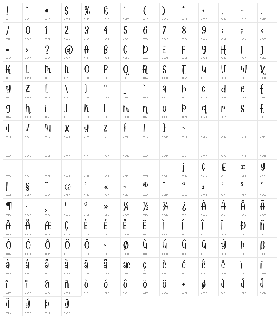 African Paradise Regular Character Map