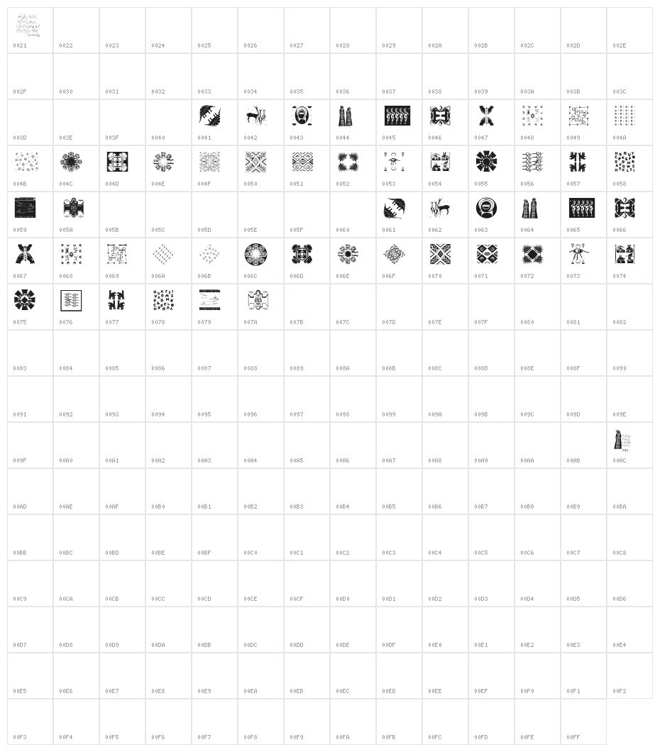Africanissima Character Map
