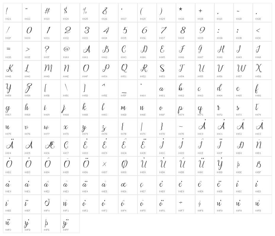 Afrilescript Character Map