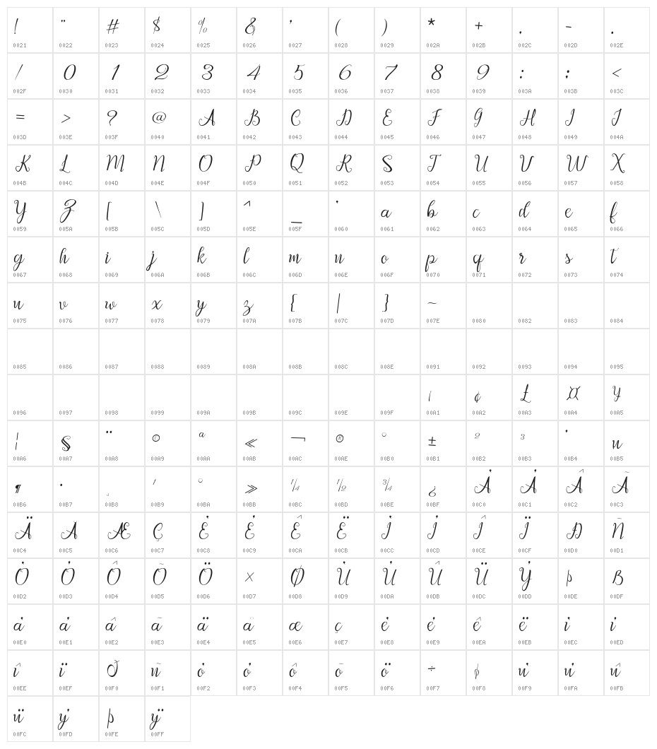Afrilescript Character Map