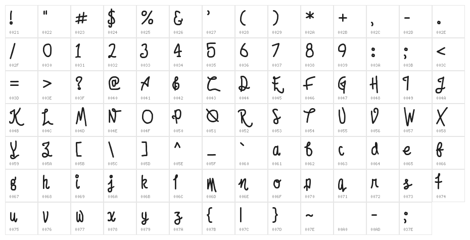 Afroed Dizzy Yak Character Map