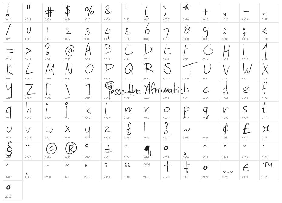 Afromatic Character Map