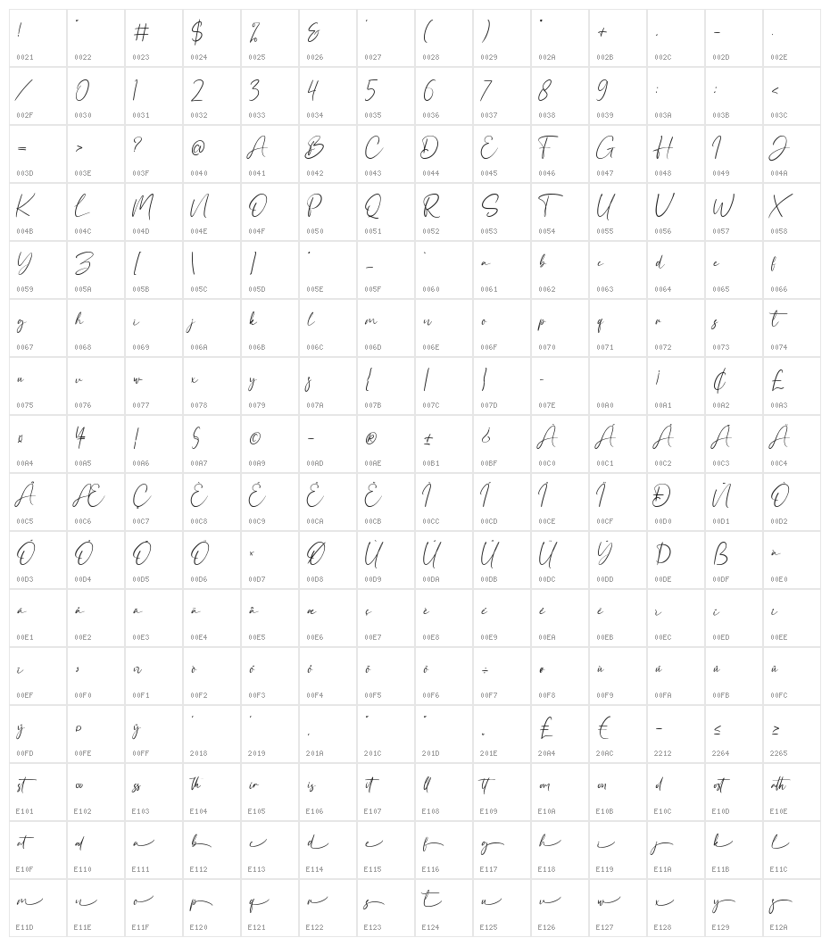 Afronghey Character Map