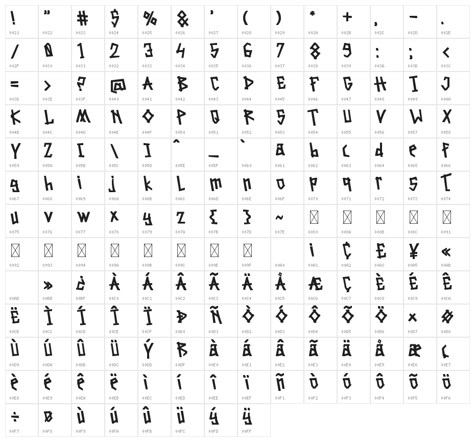 Afruemo Character Map