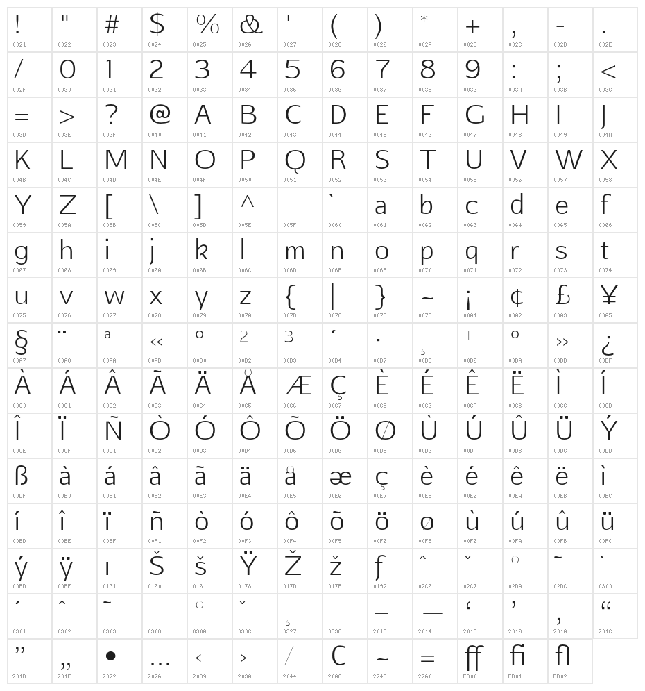 Aftasans Character Map