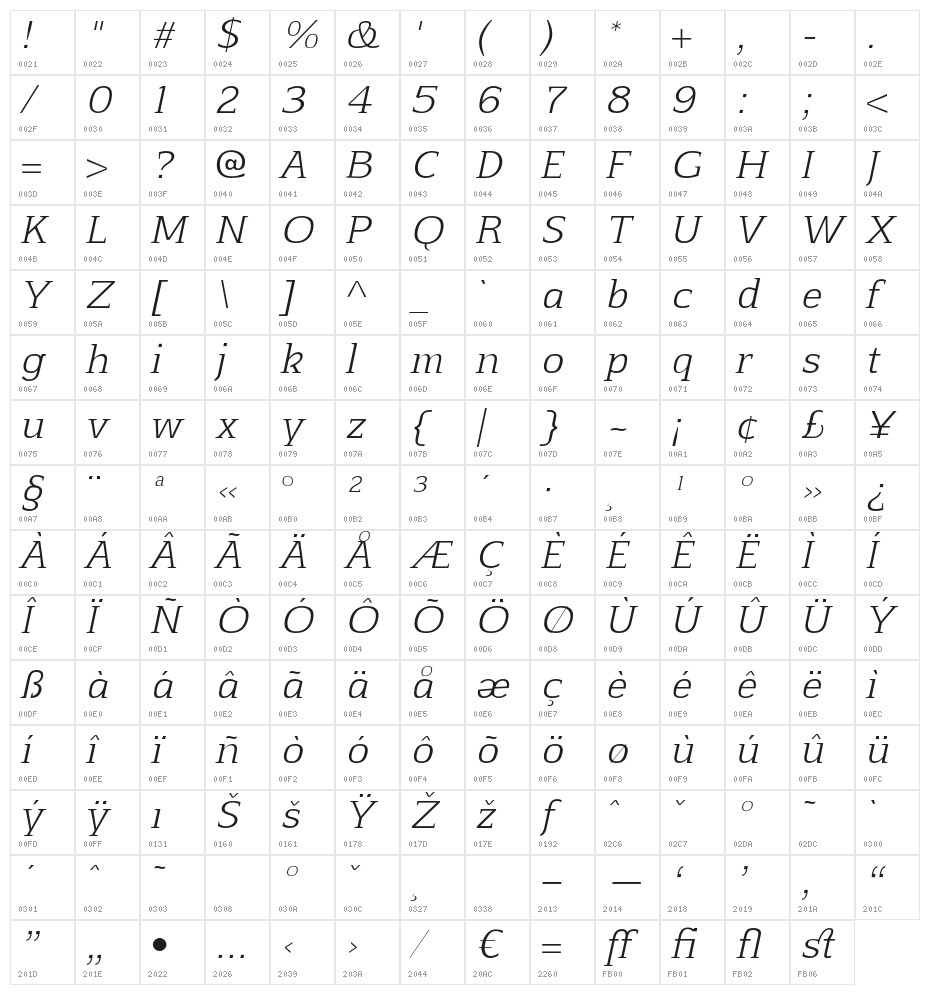 Aftaserif-Italic Character Map