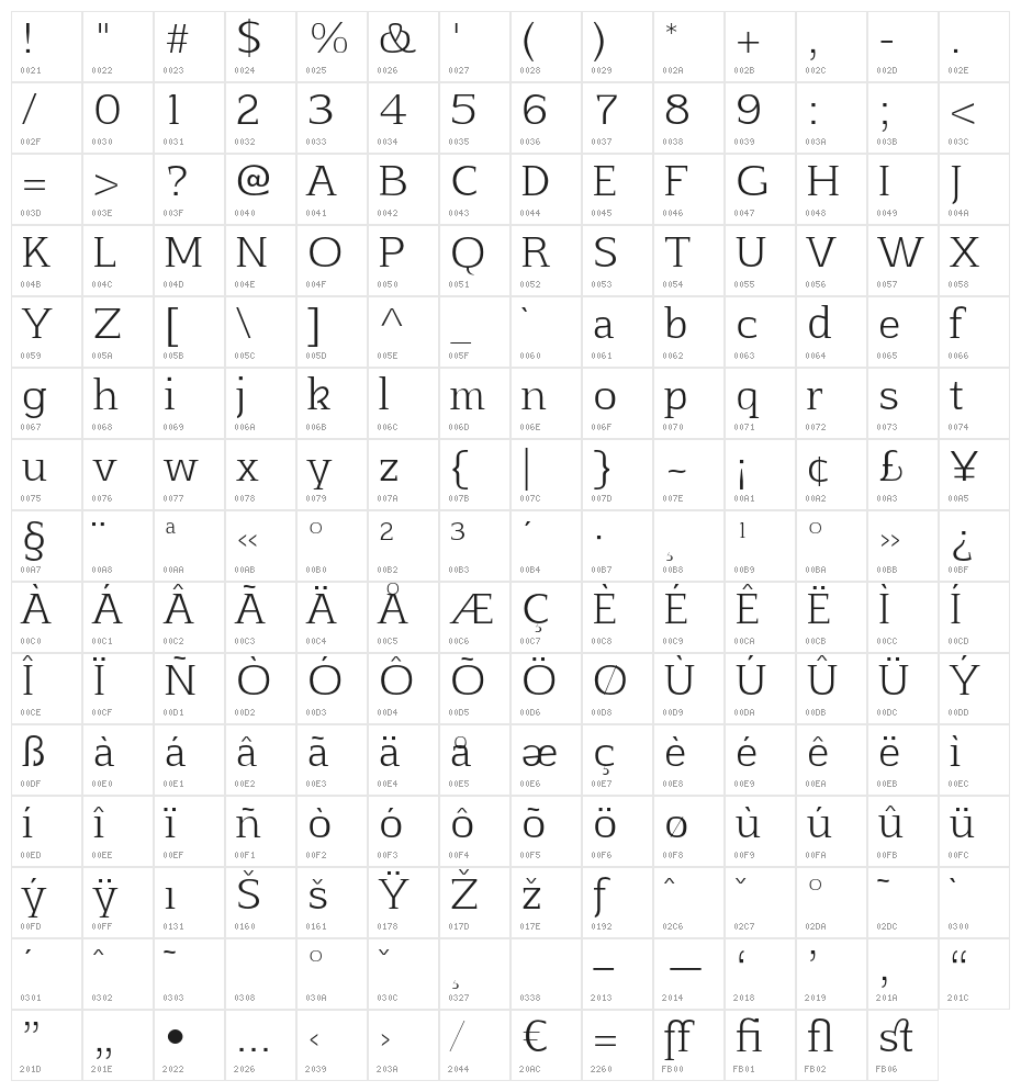 Aftaserif Character Map