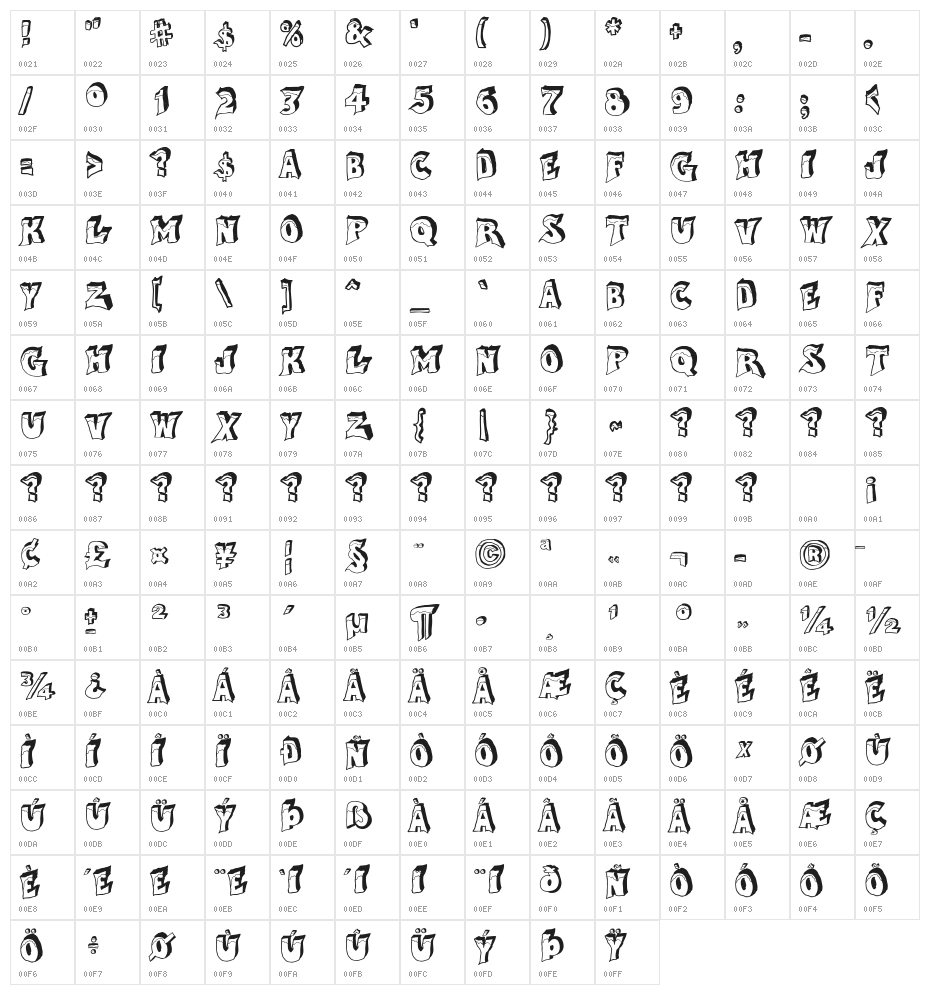 After Cheret Character Map