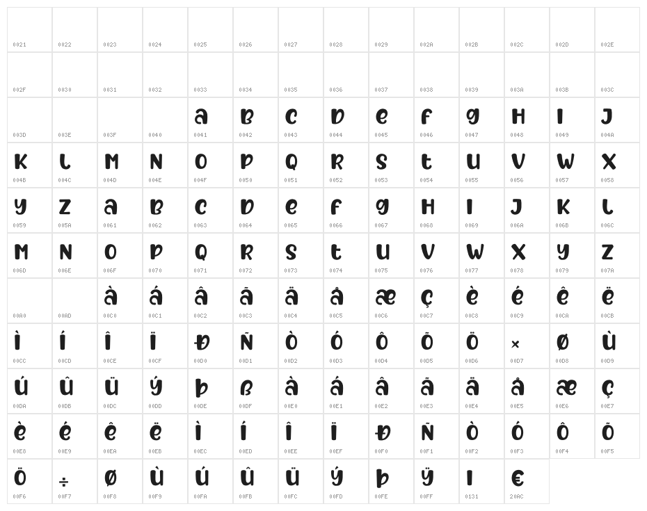 After Fall Character Map