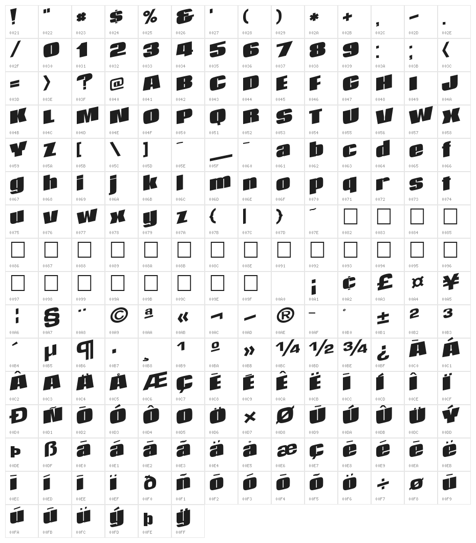 After Regular ttnorm Character Map