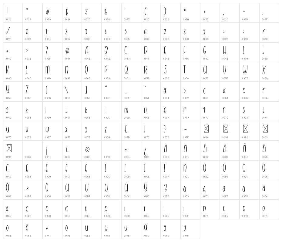 After Sunset Character Map
