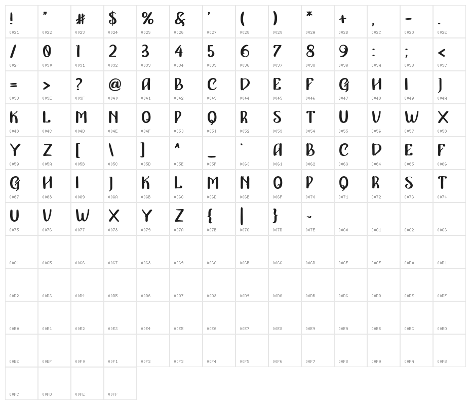 AfterglowFREE Character Map