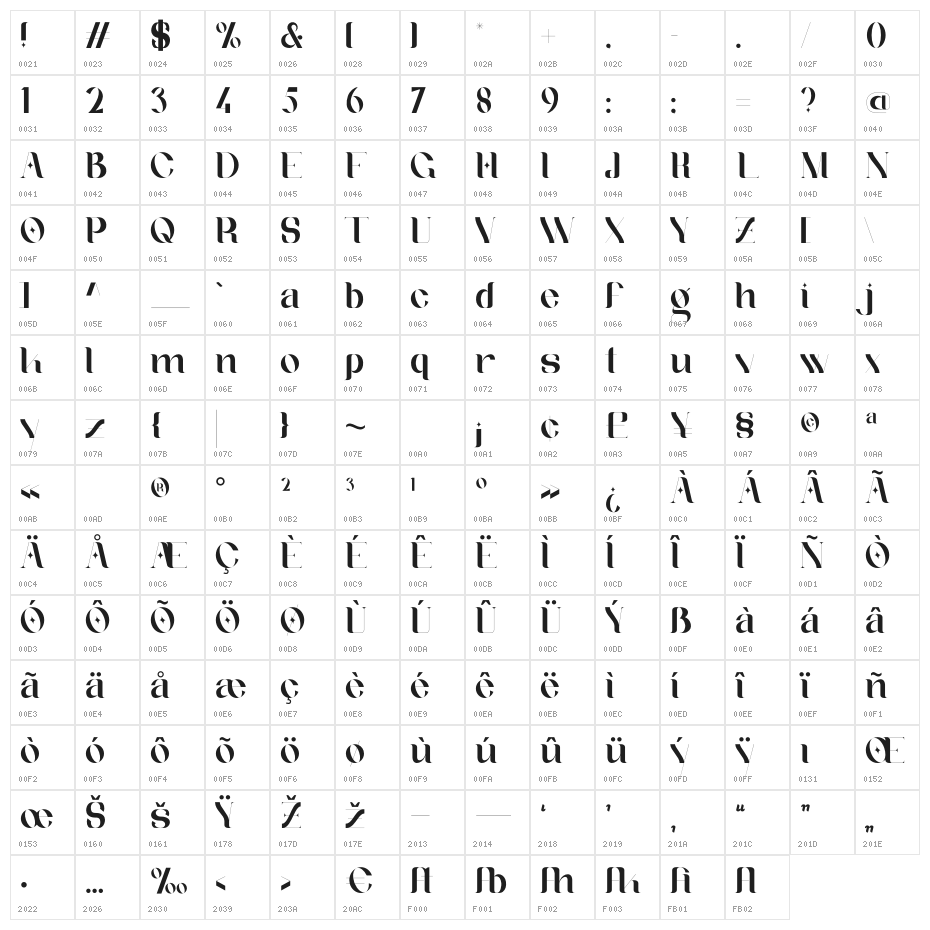 Afteris Moghu Character Map