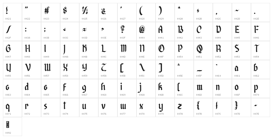 Afterkilly Character Map