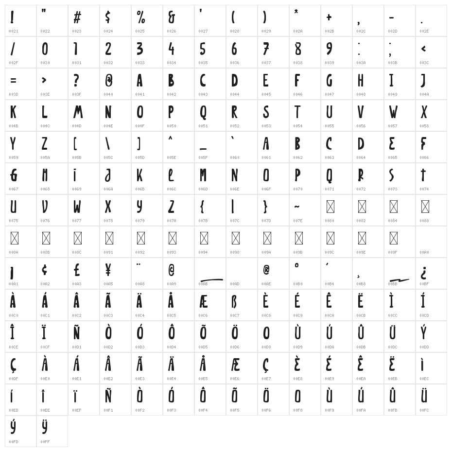 Afterlife Attack Character Map