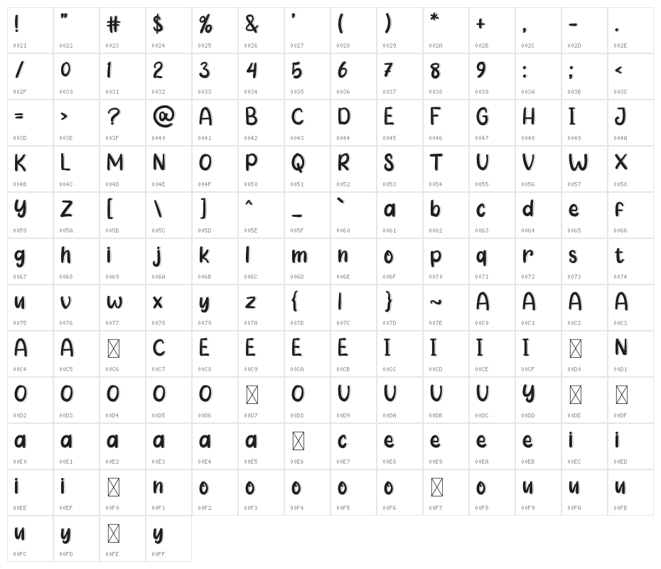Afternoon Farmhouse Character Map