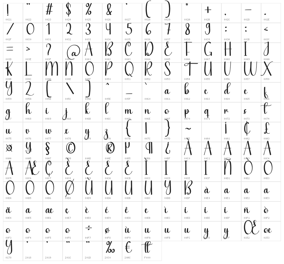 Afternoon Character Map