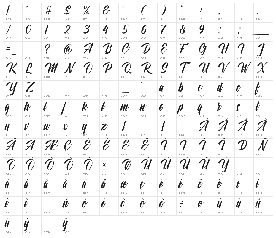 Aftershock Character Map