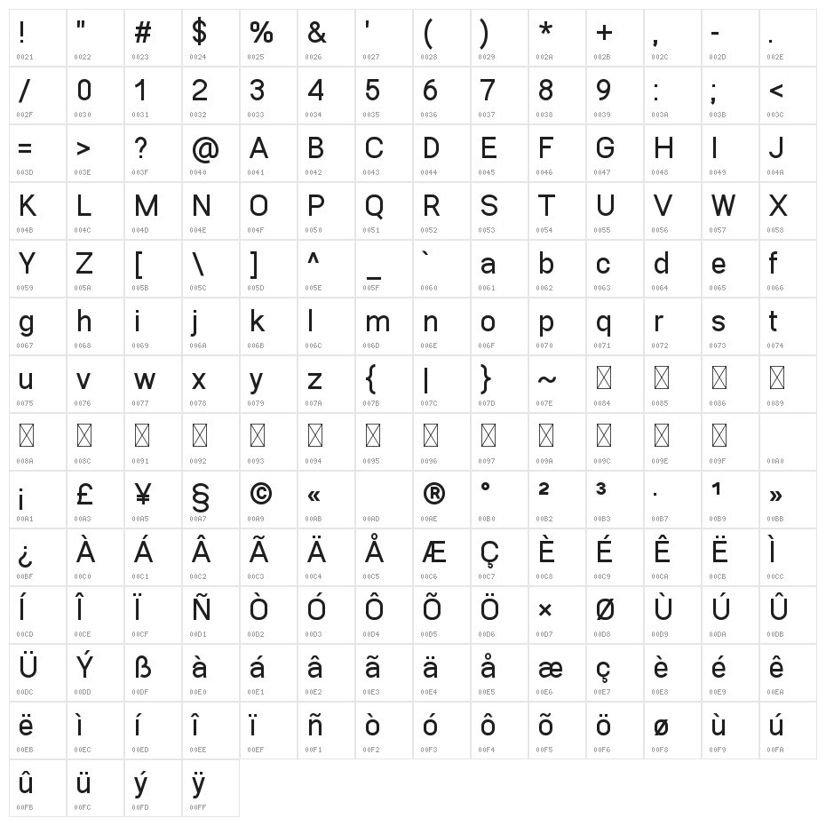 Aftetir Character Map